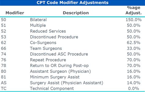 Modifier list .